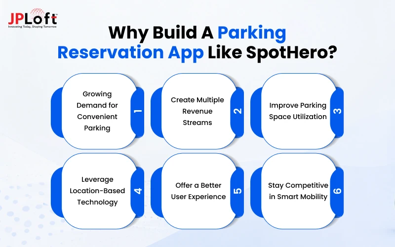 Why Build a Parking Reservation App Like SpotHero